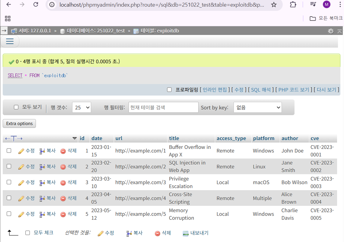 [KT Cloud TechUp] expoid_db 데이터 시각화 대시보드 제작