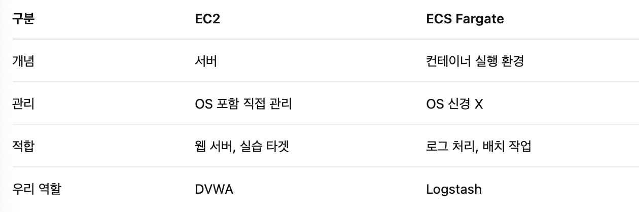 [2SeC] AWS 레이어 이해하기 + 2SeC 구조 이해하기