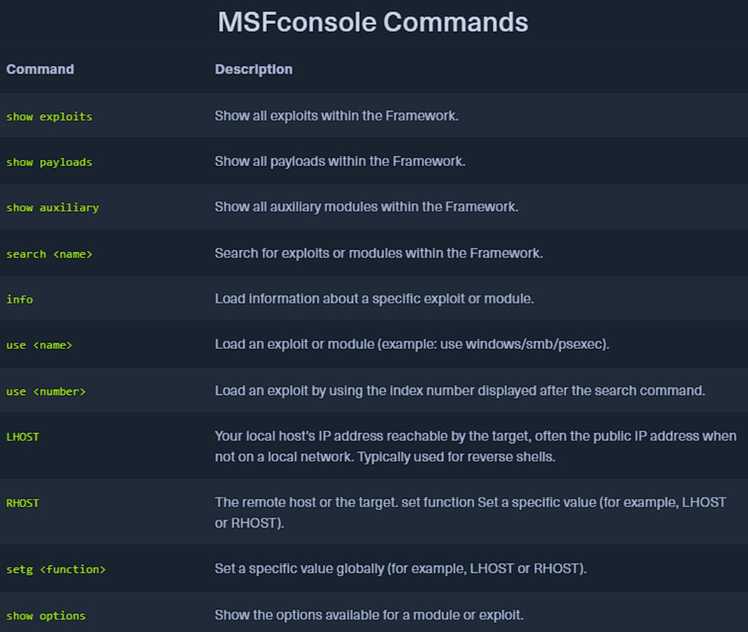 [KT Cloud TechUp] Metasploit 실습 ⭐⭐